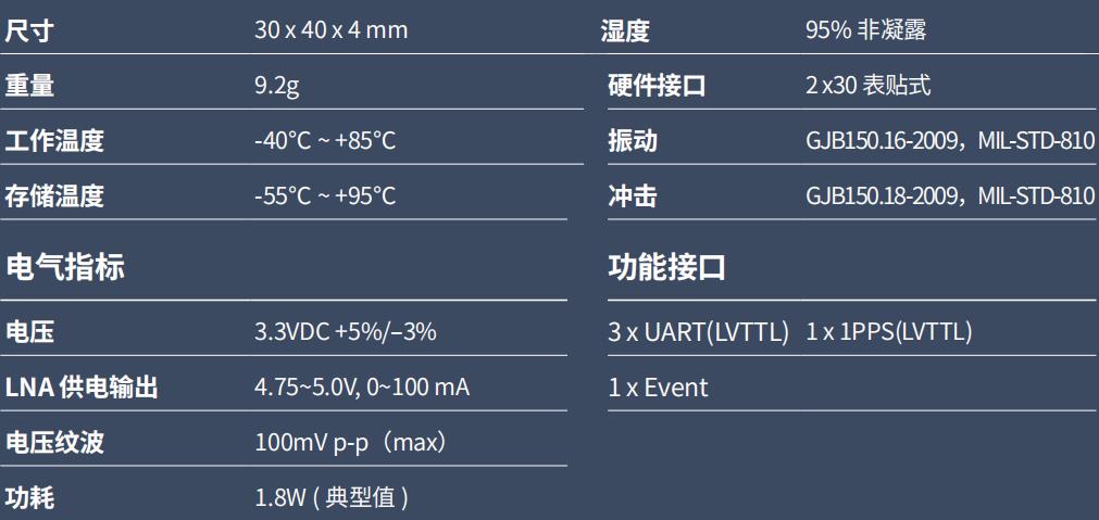 UM4B0全系統全頻點 RTK 定位模塊
